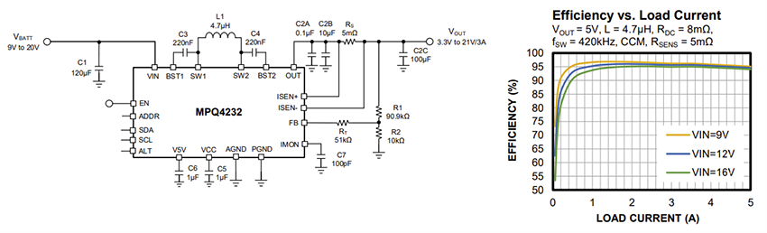 Application Circuit Diagram - Monolithic Power Systems (MPS) MPQ4232 4-Switch Buck-Boost Converters